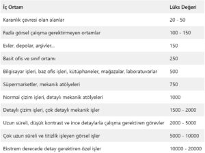 ic mimarlik aydinlatma hesaplama araci.png